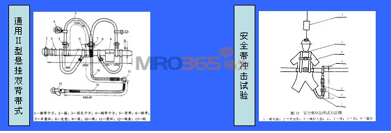 安全帶